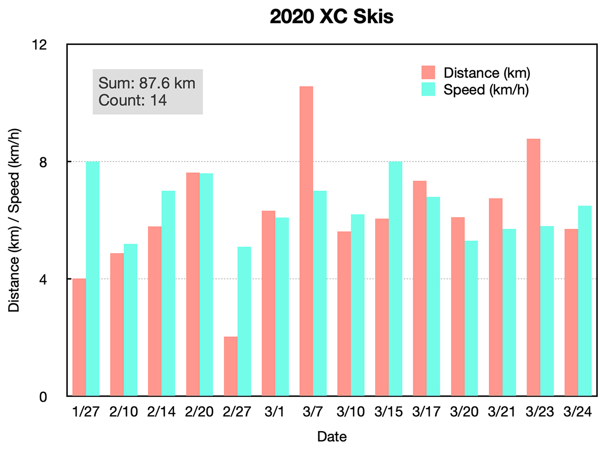 XC SKi Summary